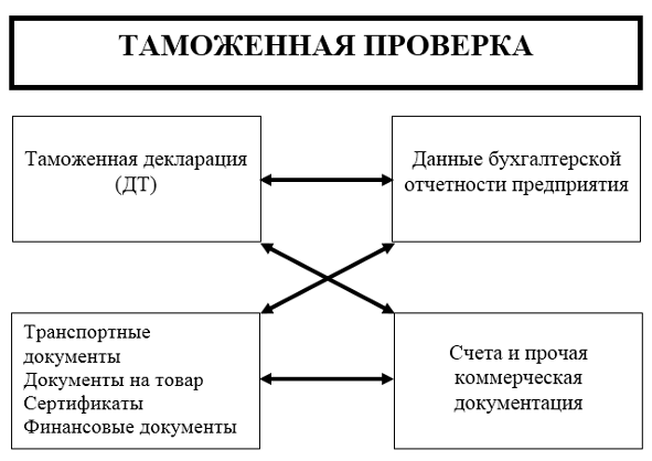 Схема проведения переговоров